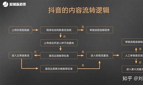 抖音seo是什么算法啊_抖音seo是什么算法啊