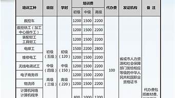 重庆seo培训收费_重庆seo技术教程