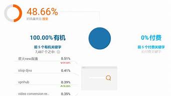 seo流量排名工具_seo流量排名工具有哪些