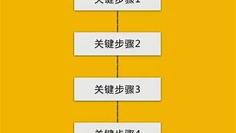 竞价推广的基本流程_竞价推广的基本流程是什么