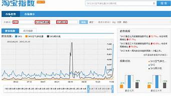 淘宝指数_淘宝指数查询官网