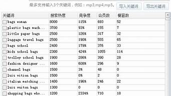 搜索词热度查询_拼多多搜索词热度查询