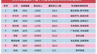 杭州营销策划公司排名_杭州营销策划公司排名前十