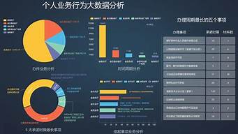 数据分析师培训需要多少钱_数据分析师培训机构推荐