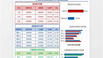 数据分析报告_数据分析报告模板