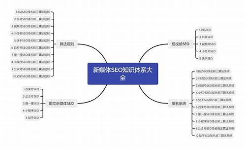 新媒体seo培训_seo新媒体运营