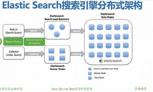 搜索引擎的分类_搜索引擎的分类有哪些?