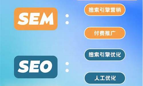 seo和sem的区别五条是什么的缩写_seo与sem分别是什么