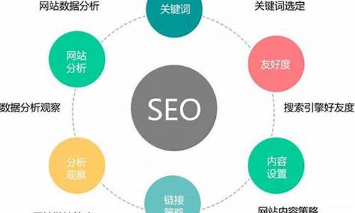 seo优化的步骤_seo的优化流程