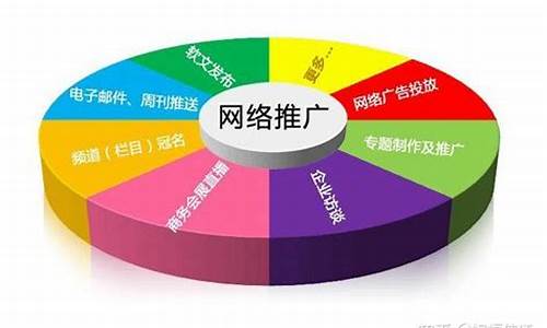 重庆seo推广外包招聘最新信息_重庆seo推广外包招聘最新信息