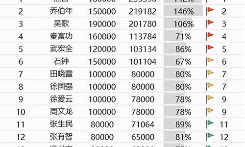 seo公司排名榜一览表_seo公司排名榜一览表最新