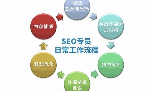 SEO搜索引擎专员招聘_seo搜索引擎专员招聘