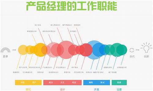 seo的岗位职责是什么呢_seo的岗位职责是什么呢