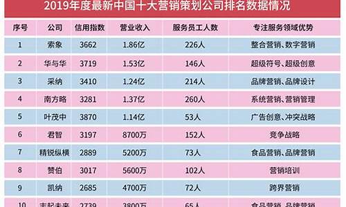 重庆seo公司排行榜最新公告_重庆seo公司排行榜最新公告图片