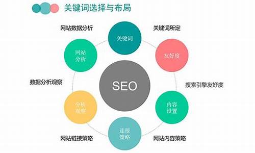 seo快速培训_seo技术培训