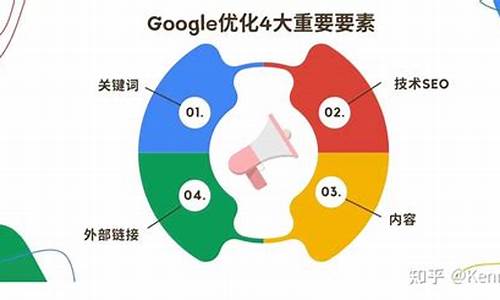 谷歌seo优化全步骤_谷歌seo教程