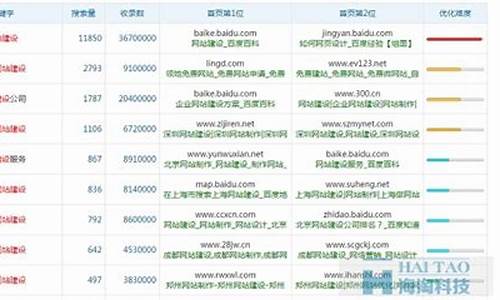 如何寻找关键词_如何寻找关键词的思维导图