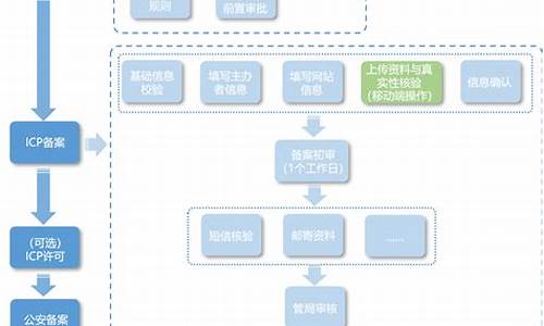 域名备案流程_域名备案流程及步骤