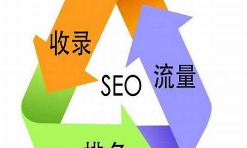 南宁seo企业优化_南宁seo企业优化招聘