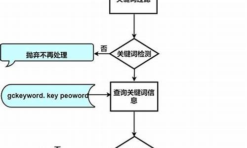 关键词挖掘的流程_关键词挖掘的流程是怎样的