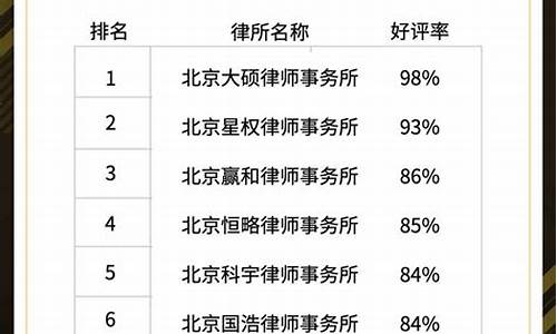 北京度seo排名_北京seo如何排名