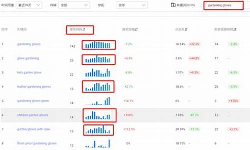 seo关键词推广价格_seo关键词推广需要多少钱