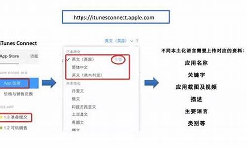 上海aso苹果关键词优化_ios关键词优化