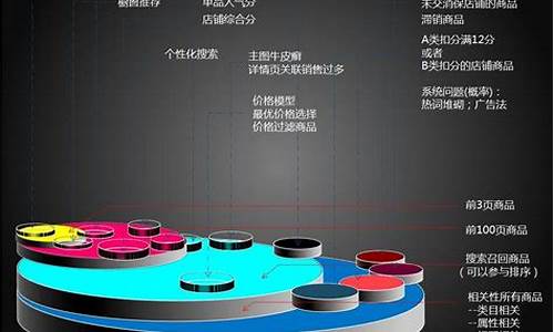 seo诊断_seo诊断报告