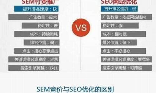 seo竞价排名_sem竞价排名是什么意思