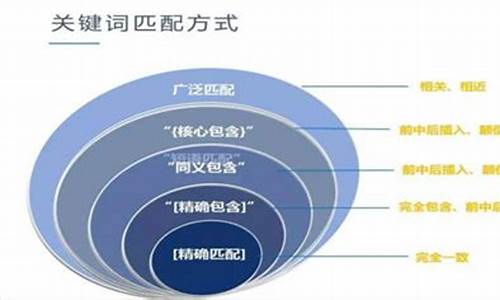 seo关键词匹配方式_seo关键词匹配方式分为