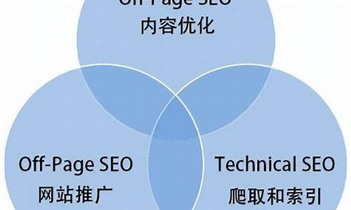 seo具体是怎么操作的_seo具体是怎么操作的呢