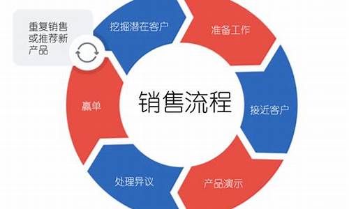 seo优化销售话术_seo怎么优化才能提高销量呢