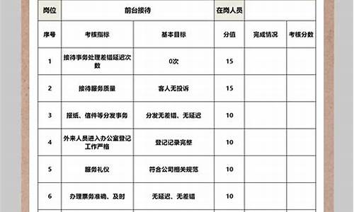 seo人员考核制度_seo人员考核制度有哪些