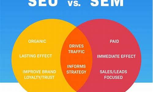 seo sem区别_seo sem的区别