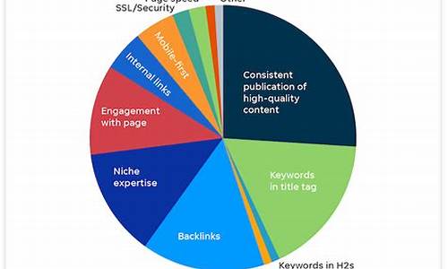 google seo方法_google seo教程