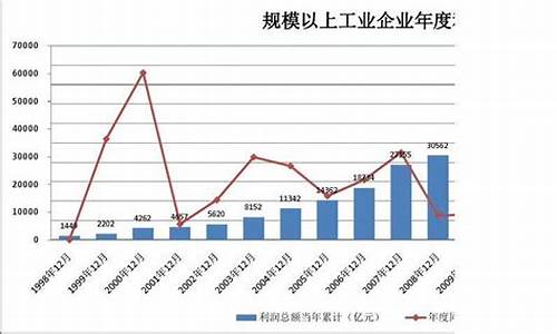 规模以上工业企业_规模以上工业企业认定标准