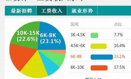 设计师工资一般多少_服装设计师工资一般多少