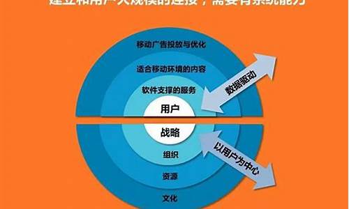 营销的三个基本概念是什么