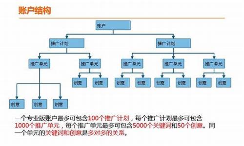 竞价推广的基本流程_竞价推广的基本流程是什么