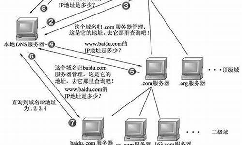 申请域名的方法和流程_申请域名的方法和流程是什么