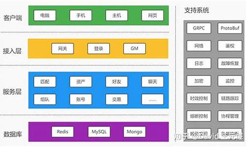 游戏开发平台_抖音小游戏开发平台