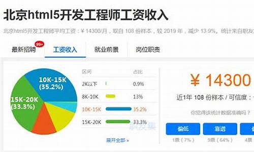 前端开发工资一般多少_北京前端开发工资一般多少