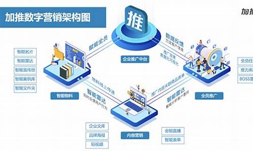 数字营销中心的服务范围_数字营销中心的服务范围有哪些