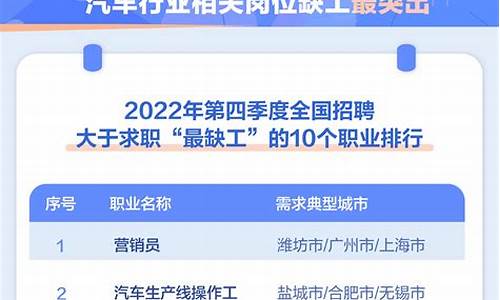 最缺工100个职业_最缺工100个职业排行榜单