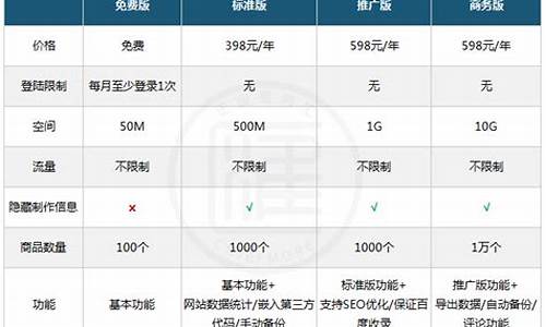 企业建站收费_企业建站收费标准文件