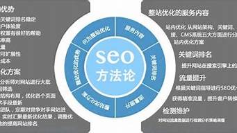 seo搜索引擎优化论文_seo搜索引擎优化论文怎么写