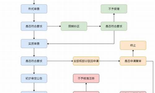 商标注册流程及费用_个人商标注册流程及费用