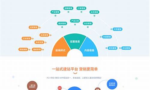 建站系统源码_自助建站系统源码