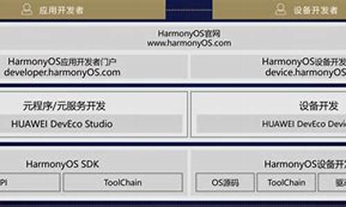 开发平台和开发工具的区别_开发平台和开发工具的区别是什么