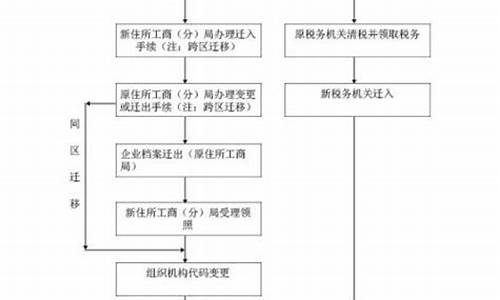 开公司的基本流程及费用_北京开公司的基本流程及费用